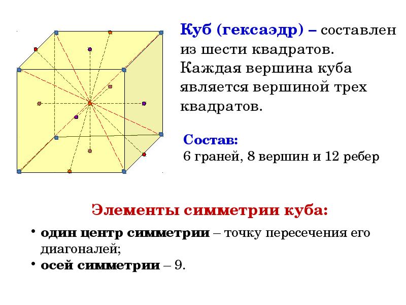 Презентация по теме симметрия в пространстве 10 класс атанасян