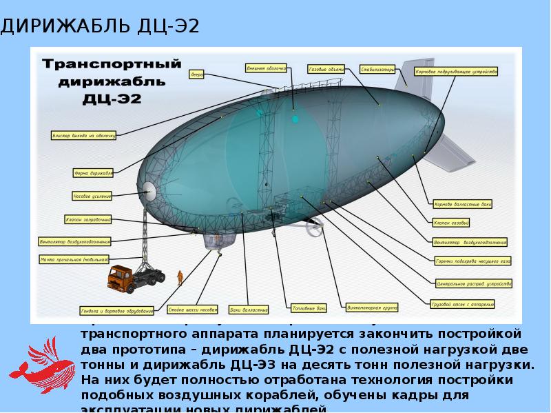 Проект о дирижабле