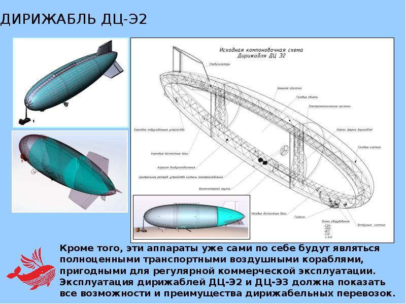 Проект на тему дирижабль вчера сегодня завтра