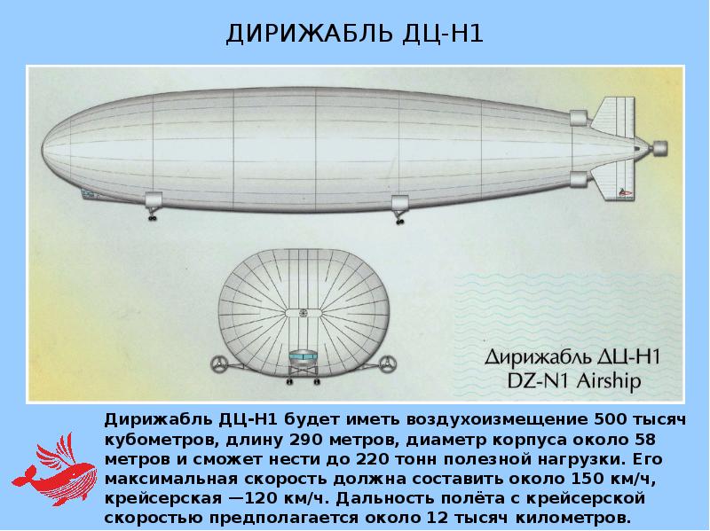 Проект о дирижабле