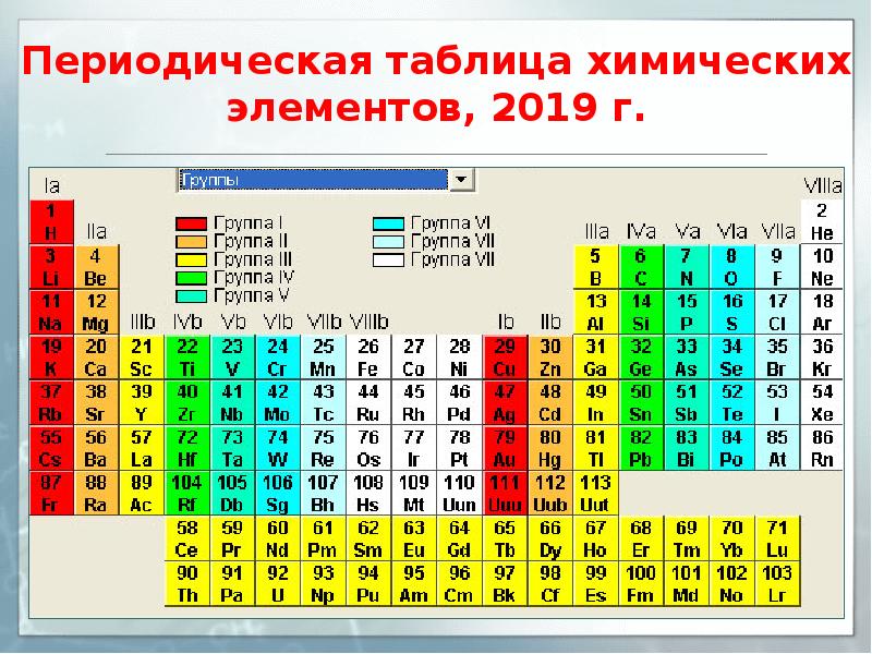 Разработка новых веществ и материалов презентация