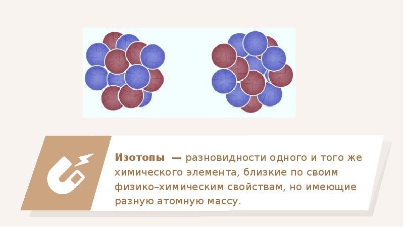 Получение радиоактивных изотопов и их применение презентация