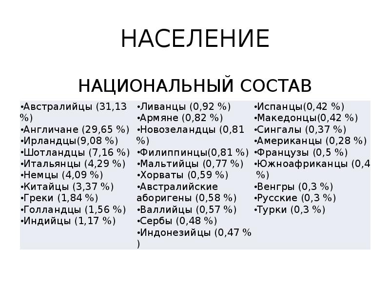 Охарактеризуйте население австралии по плану 1 численность