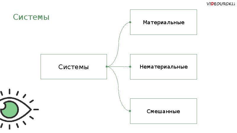 Система что такое система презентация