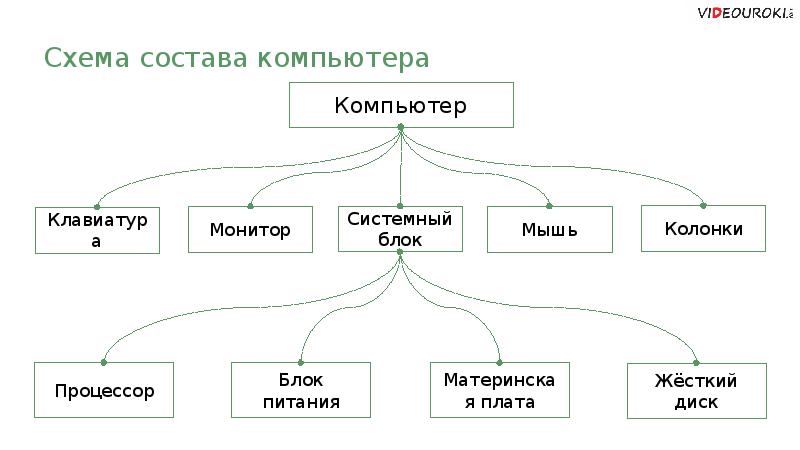 Что такое система. Что такое система типов Stella?. Что такое система ТАРБС. Что такое система Аджира. Система Swed.