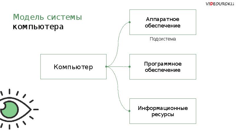 Система что такое система презентация