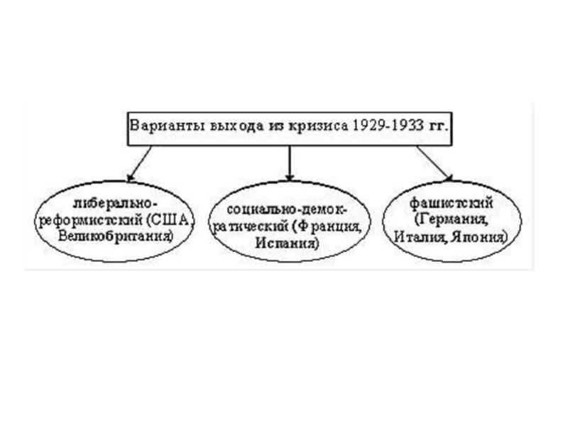 Какие изменения произошли в экономике