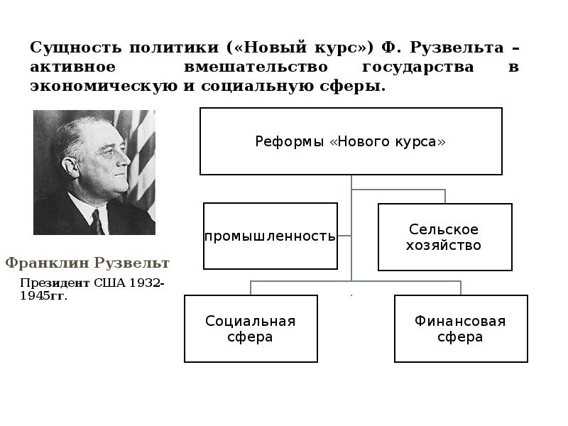 Какие изменения произошли в стране