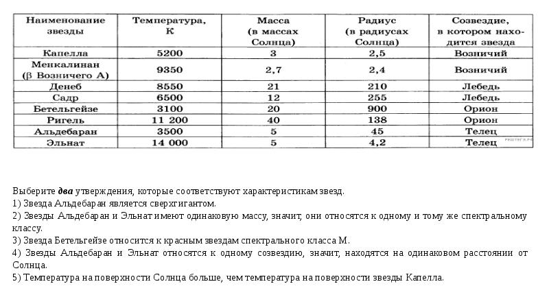 Выберите два утверждения о звездах которые соответствуют диаграмме плотность