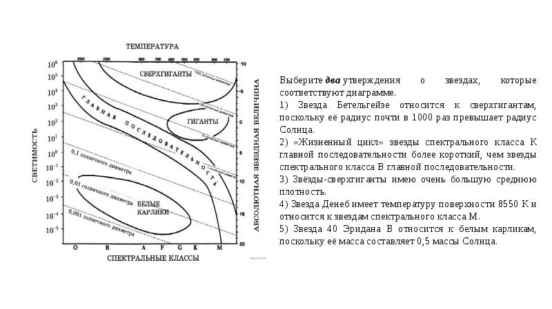 Выберите два утверждения о звездах которые соответствуют диаграмме плотность