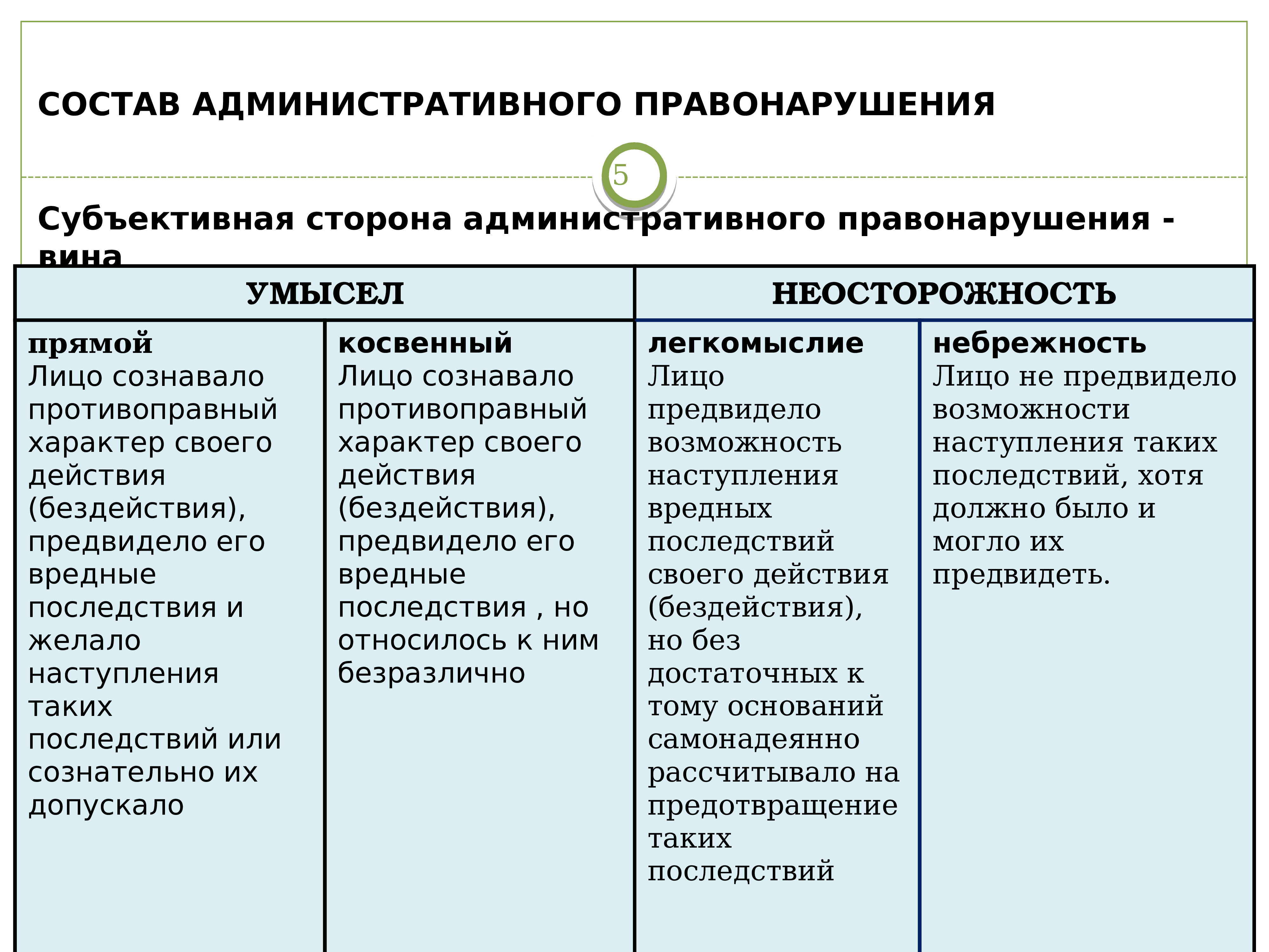 Схема состава правонарушения с примерами