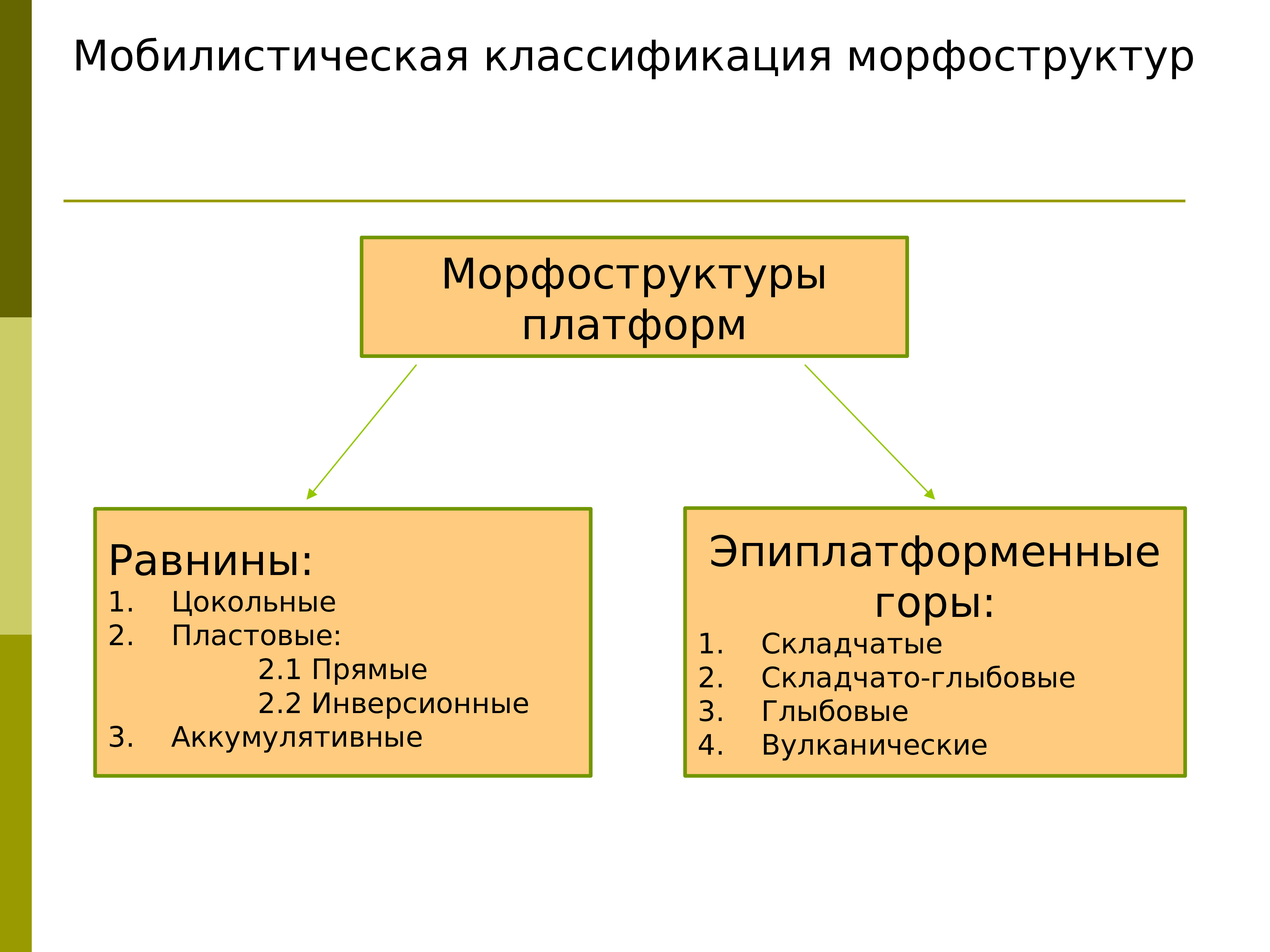 Классификация морфоструктур