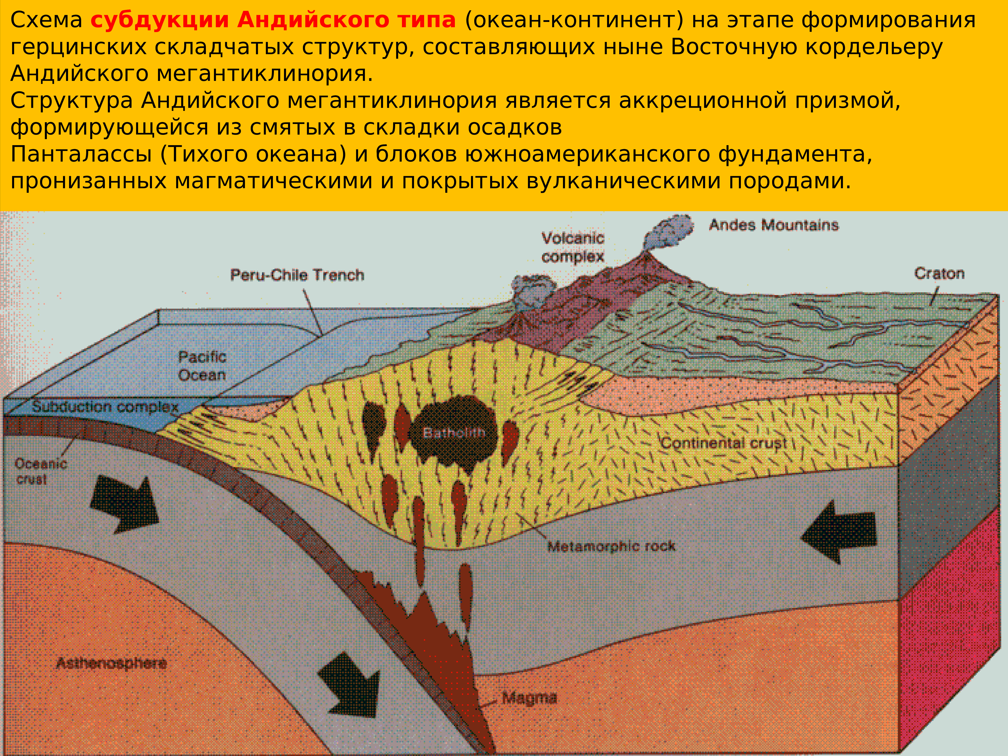 Субдукция Андийского типа