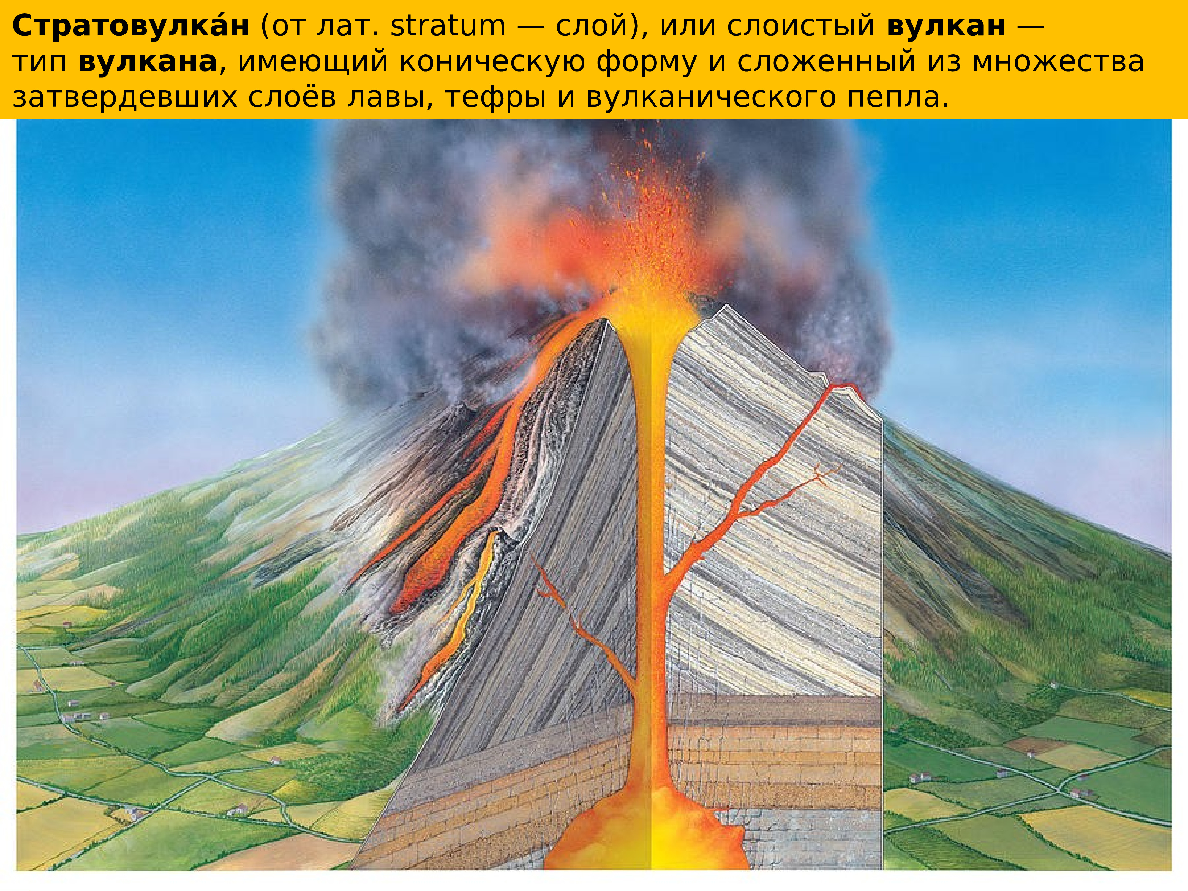 Строение вулкана Везувий