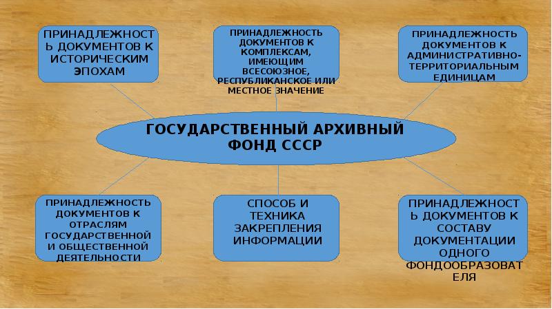 Презентация архивный фонд российской федерации