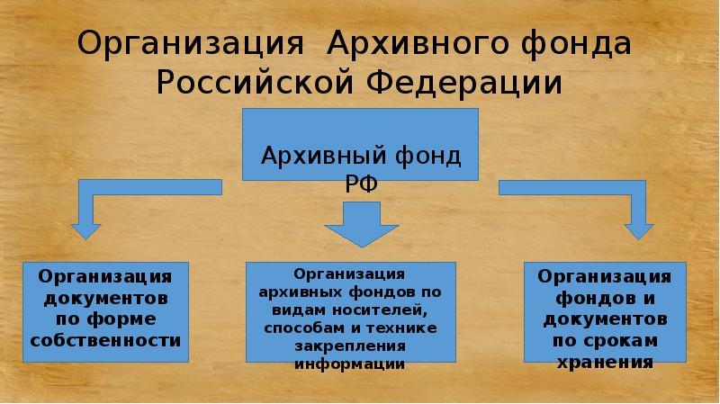 В состав архивного фонда входят