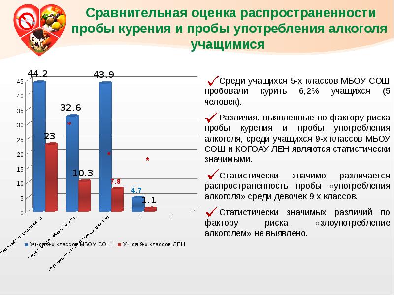 Сравнение оценок. Оценка динамики заболеваемости. Анализ образа жизни школьников. Сравнительная оценка. Выявление факторов риска среди школьников задачи.