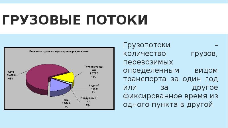 Количество груза