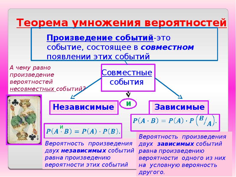 Совместные события