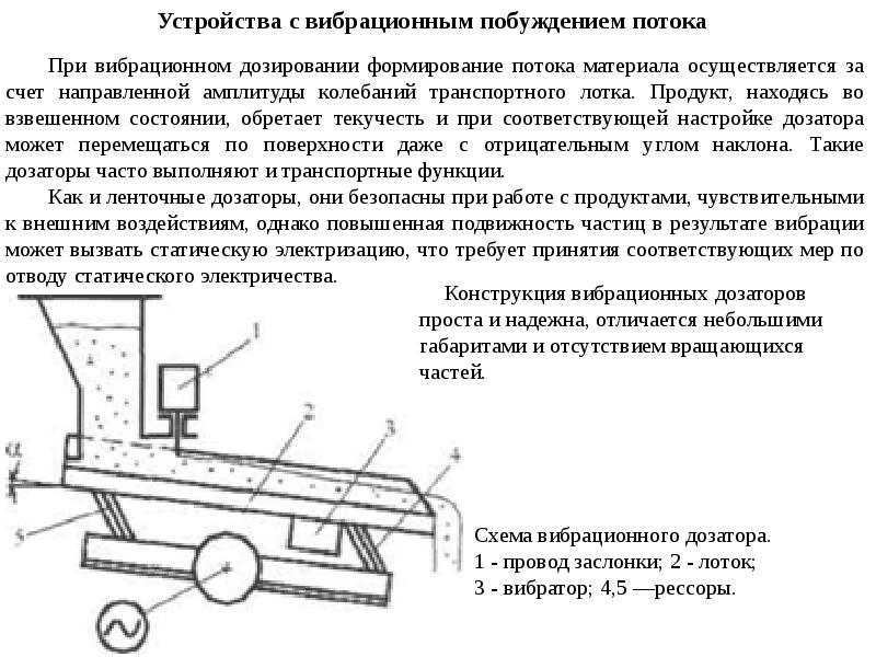 Вибролоток для сыпучих материалов чертеж