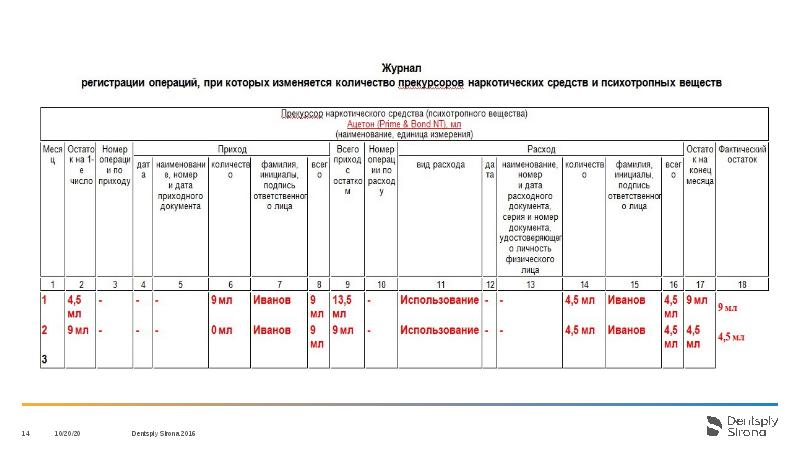 Журнал калия перманганата образец заполнения в аптеке