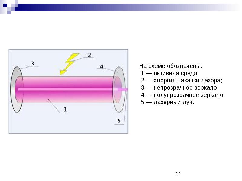 Лазер на схеме обозначение