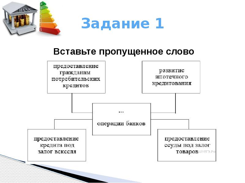 Вставьте пропущенные слова в схеме