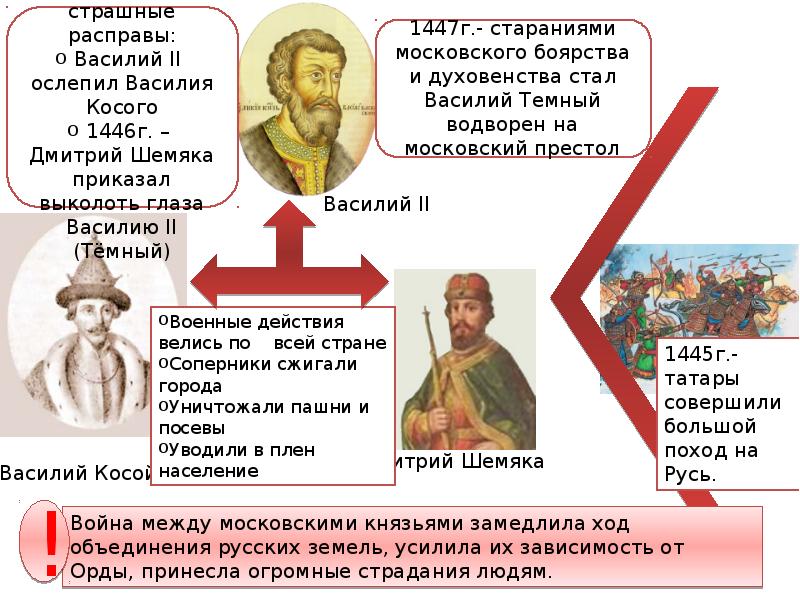 Василий 2 презентация 6 класс