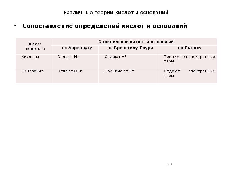 Основание сравнения. Сопоставление различных теорий кислот и оснований.. Заполните таблицу теории кислот и оснований. Теория Измайлова теория кислот и оснований. Что значит основание для сопоставления.