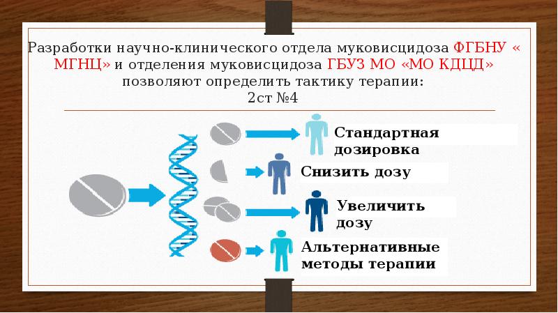 Муковисцидоз презентация генетика