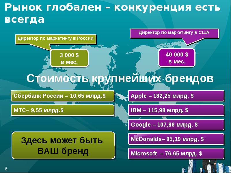 Мировой рынок тест. Маркетинг в США. Глобальная конкуренция.