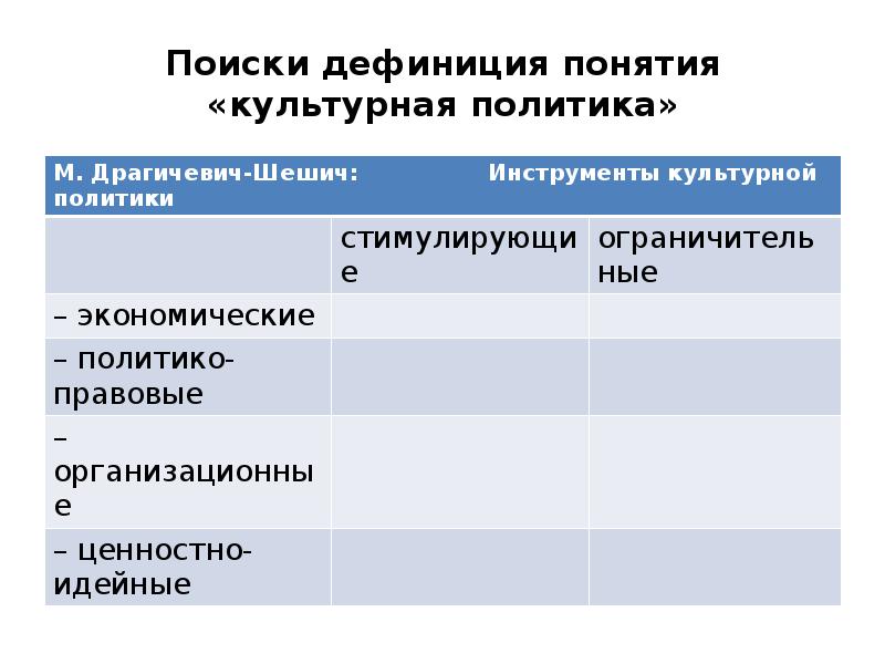 Найти политику