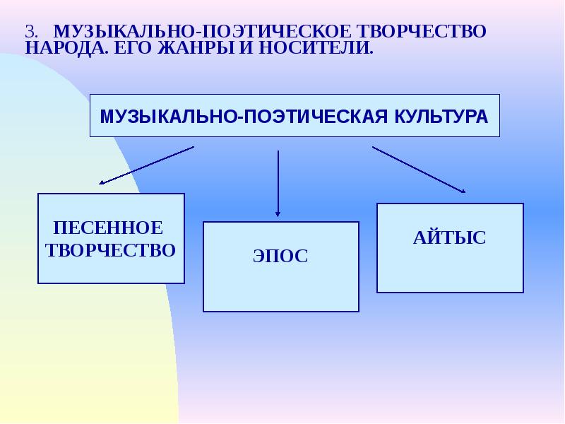 Материальная культура казахов презентация