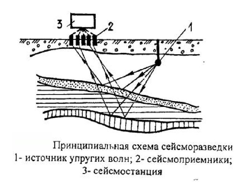 Принципиальная схема воспроизводимой записи сейсмических колебаний