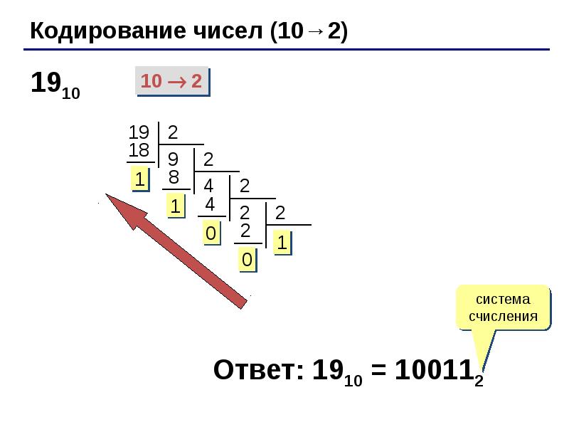 Кодировка чисел. Кодирование чисел. Способы кодирования чисел. Кодирование чисел в информатике. Как закодировать число.