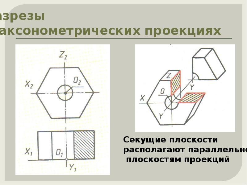 Виды аксонометрических проекций