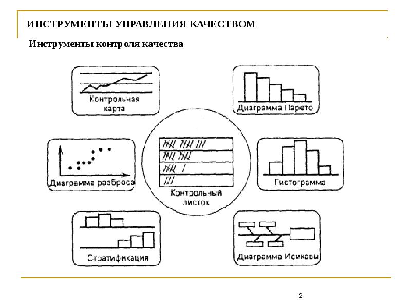 Реферат инструменты управления проектами