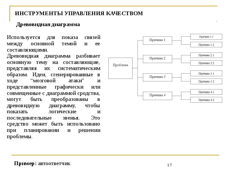 Древовидная диаграмма управление качеством