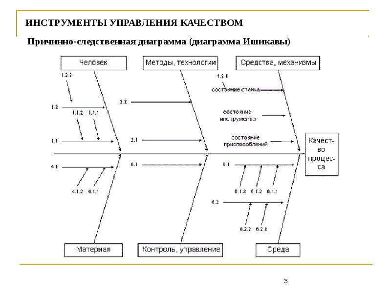 Построение диаграммы стратификации