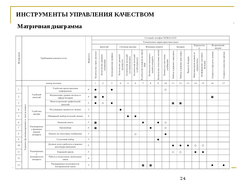 Диаграммы управления качеством