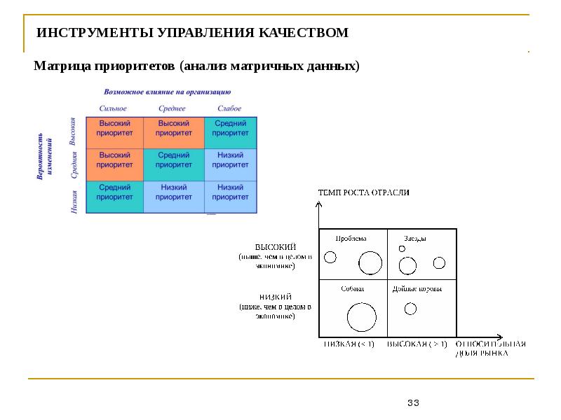 Инструменты управления качеством проекта