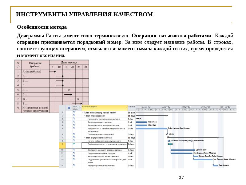 1 управление качеством. Основы статистического управления качеством. Методы и инструменты управления качеством презентация. Графики инструментов управления качеством презентация.