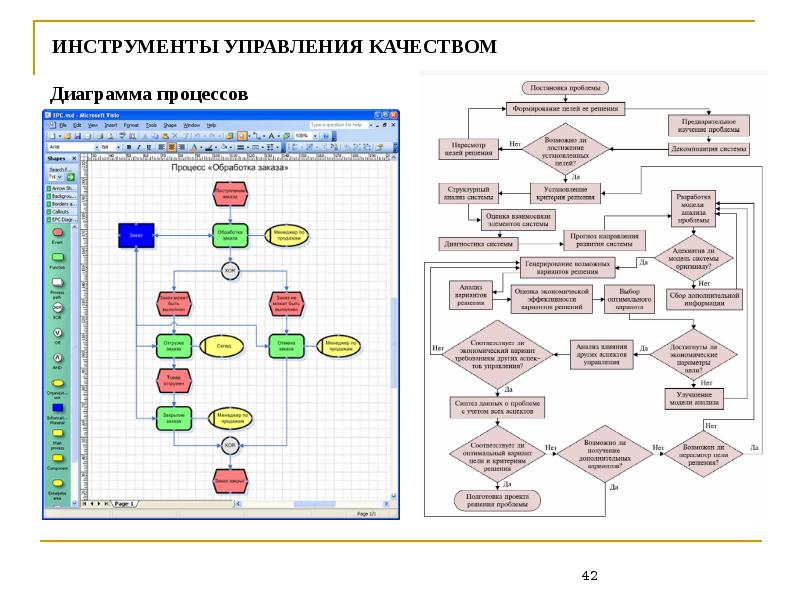 Инструменты управления качеством проекта