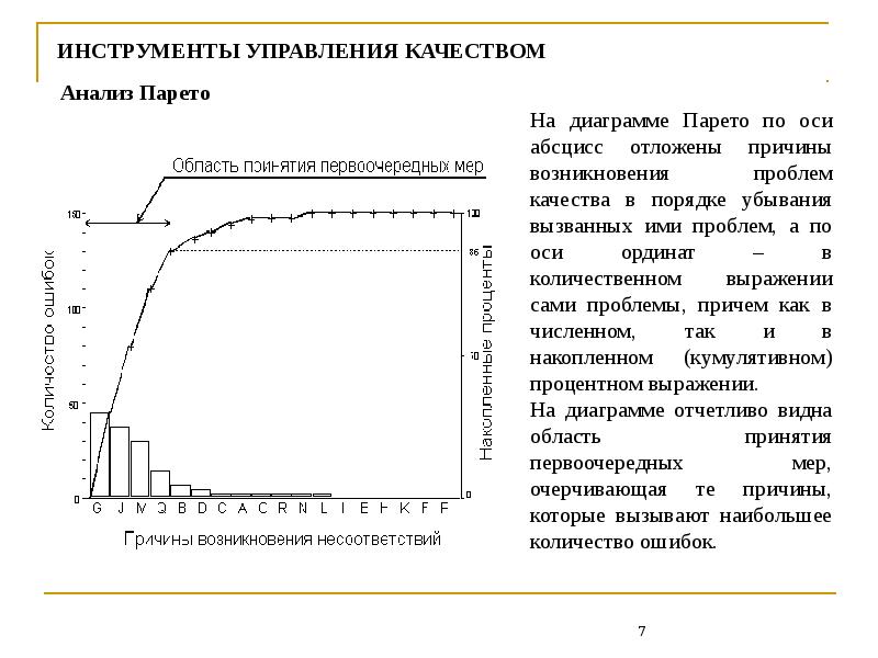 Диаграмма парето по причинам