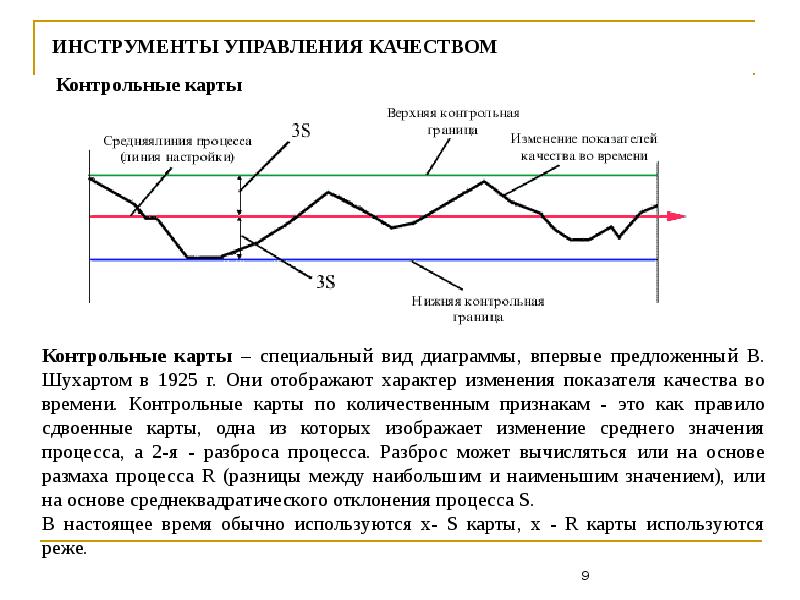 Если контрольная карта отображает единичный случай выхода показателя за контрольные границы то