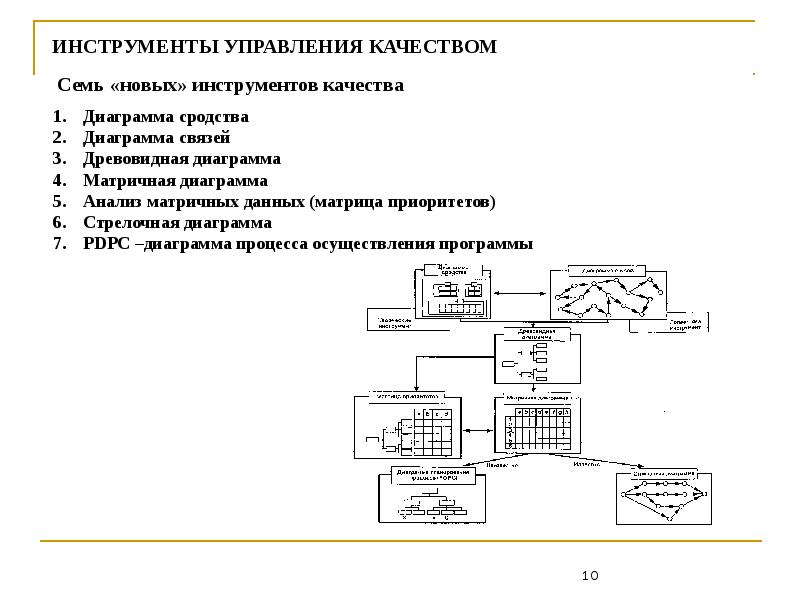 Стрелочная диаграмма в управлении качеством