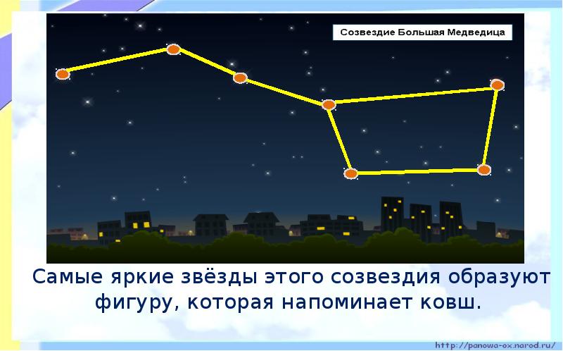 Созвездие большой медведицы картинки для 1 класса окружающий мир