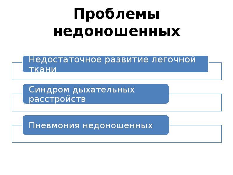 Проблемы недоношенных