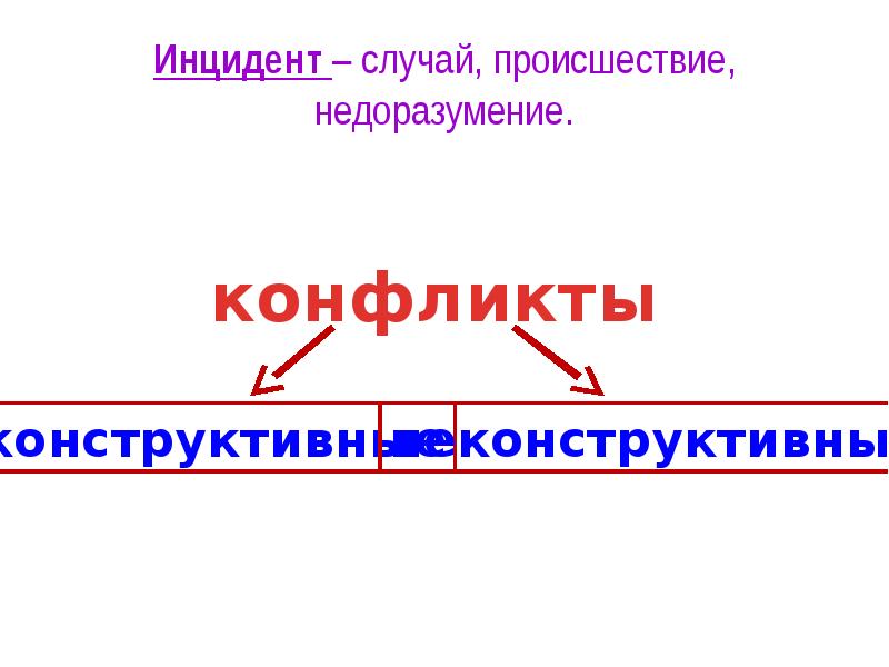 Конфликты в межличностных отношениях 6 класс проект