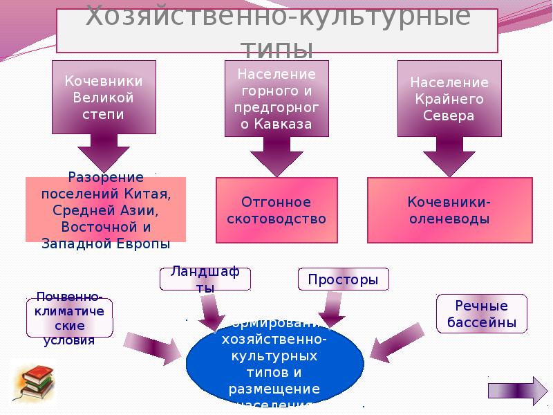 Страны и народы восточной европы презентация